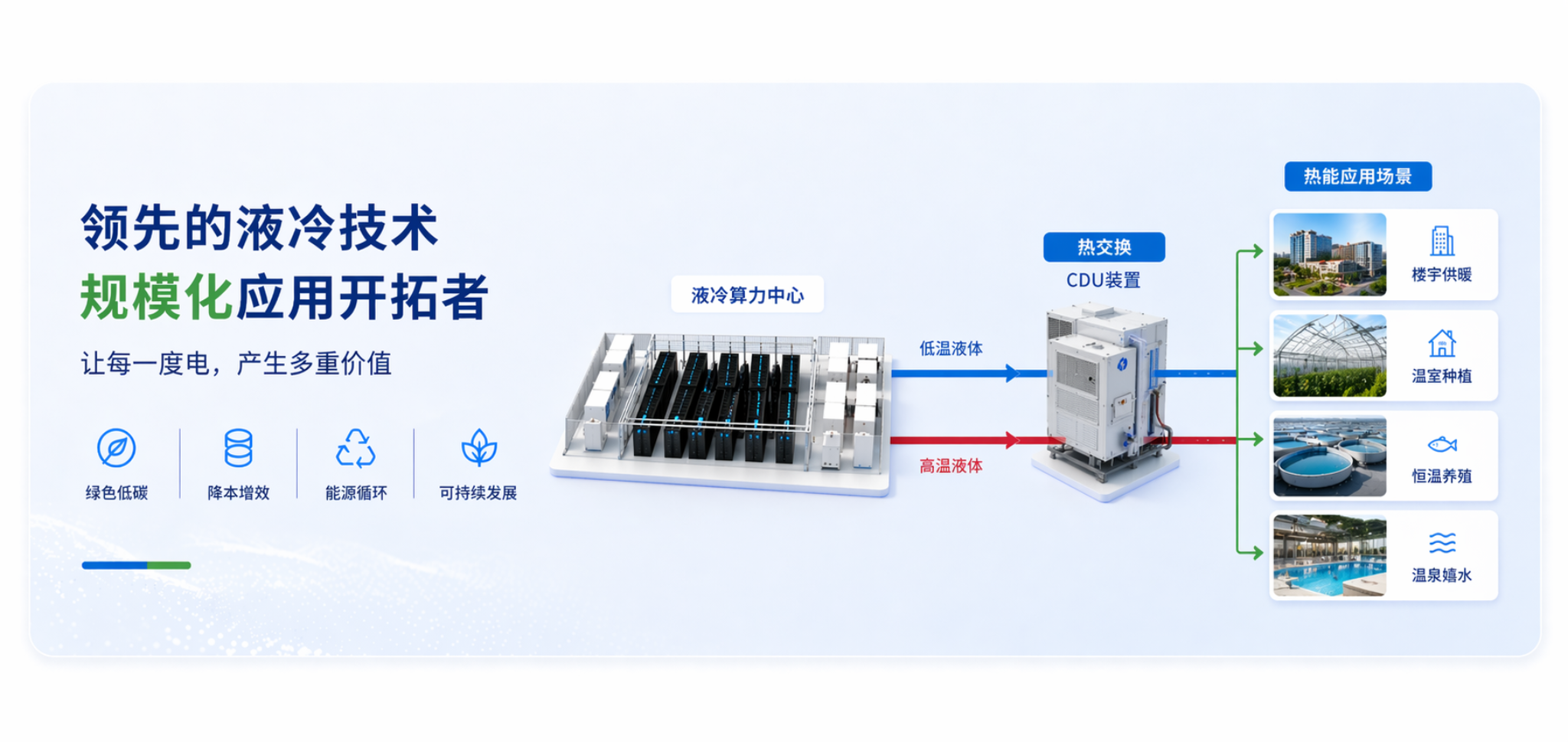 领先的液冷技术规模化应用开拓者