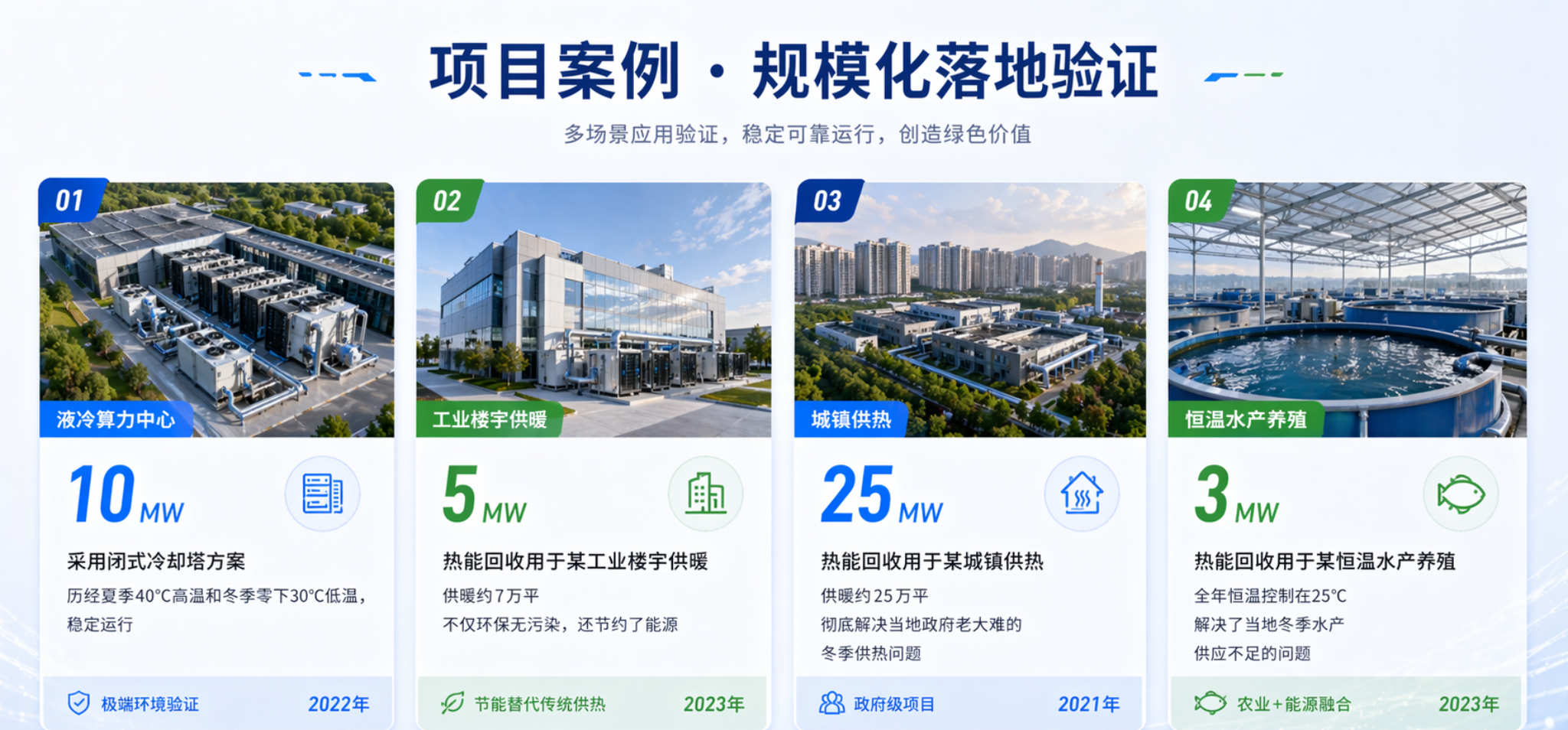 项目案例规模化落地验证